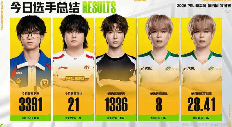 星空体育app-PEL今日赛果：HHG沙漠单局高达30分，阿福今日最高伤害
